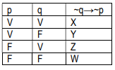 Imagem associada para resolu&ccedil;&atilde;o da quest&atilde;o