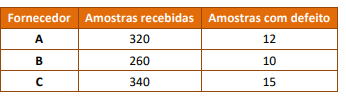 Imagem associada para resolu&ccedil;&atilde;o da quest&atilde;o