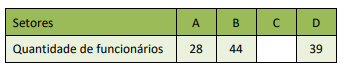 Imagem associada para resolu&ccedil;&atilde;o da quest&atilde;o