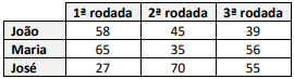 Imagem associada para resolu&ccedil;&atilde;o da quest&atilde;o
