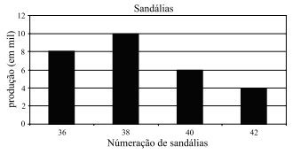 Imagem associada para resolu&ccedil;&atilde;o da quest&atilde;o