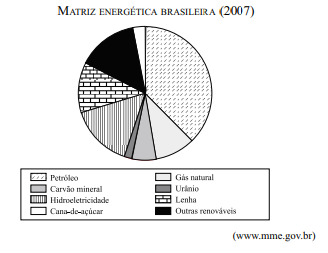 Imagem associada para resolu&ccedil;&atilde;o da quest&atilde;o