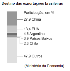 Imagem associada para resolu&ccedil;&atilde;o da quest&atilde;o