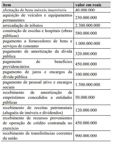 Imagem associada para resolu&ccedil;&atilde;o da quest&atilde;o