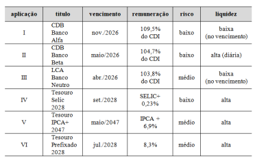 Imagem associada para resolu&ccedil;&atilde;o da quest&atilde;o