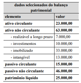 Imagem associada para resolu&ccedil;&atilde;o da quest&atilde;o