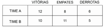 Imagem associada para resolu&ccedil;&atilde;o da quest&atilde;o