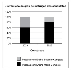 Imagem associada para resolu&ccedil;&atilde;o da quest&atilde;o