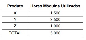 Imagem associada para resolu&ccedil;&atilde;o da quest&atilde;o