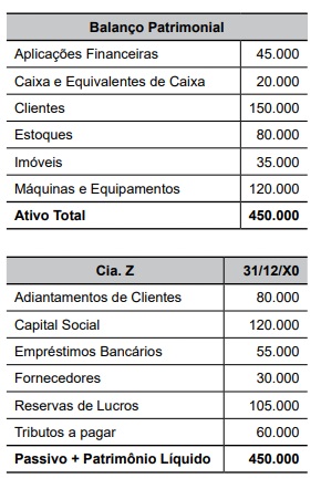 Imagem associada para resolução da questão