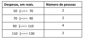 Imagem associada para resolu&ccedil;&atilde;o da quest&atilde;o