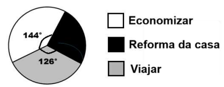 Imagem associada para resolu&ccedil;&atilde;o da quest&atilde;o