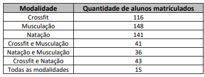 Imagem associada para resolu&ccedil;&atilde;o da quest&atilde;o