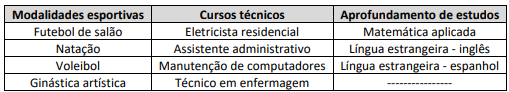 Imagem associada para resolu&ccedil;&atilde;o da quest&atilde;o