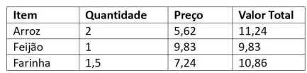 Imagem associada para resolu&ccedil;&atilde;o da quest&atilde;o