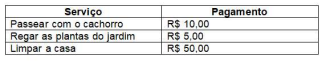 Imagem associada para resolu&ccedil;&atilde;o da quest&atilde;o
