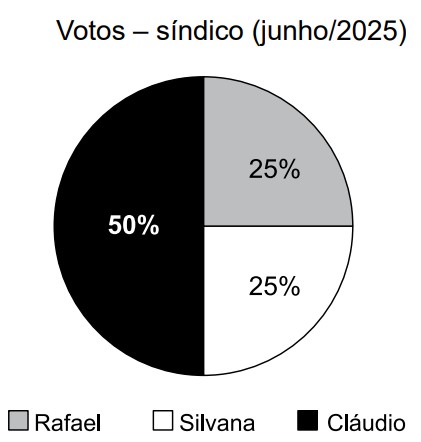 Imagem associada para resolu&ccedil;&atilde;o da quest&atilde;o