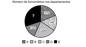 Imagem associada para resolu&ccedil;&atilde;o da quest&atilde;o