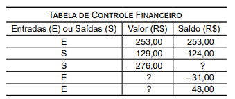 Imagem associada para resolu&ccedil;&atilde;o da quest&atilde;o