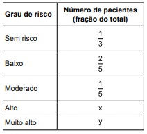 Imagem associada para resolu&ccedil;&atilde;o da quest&atilde;o