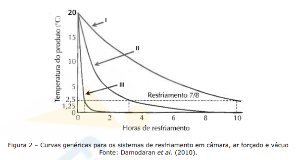Imagem associada para resolu&ccedil;&atilde;o da quest&atilde;o