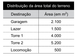 Imagem associada para resolu&ccedil;&atilde;o da quest&atilde;o