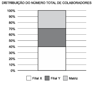 Imagem associada para resolu&ccedil;&atilde;o da quest&atilde;o