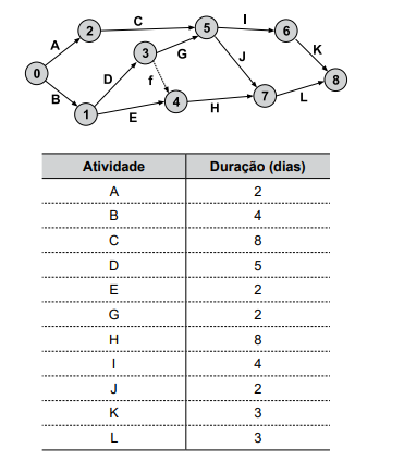 Imagem associada para resolu&ccedil;&atilde;o da quest&atilde;o