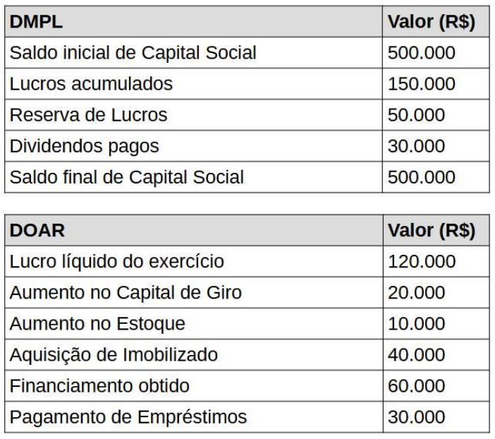 Imagem associada para resolu&ccedil;&atilde;o da quest&atilde;o