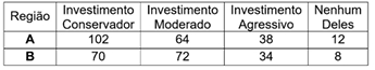 Imagem associada para resolu&ccedil;&atilde;o da quest&atilde;o