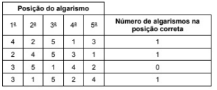 Imagem associada para resolu&ccedil;&atilde;o da quest&atilde;o