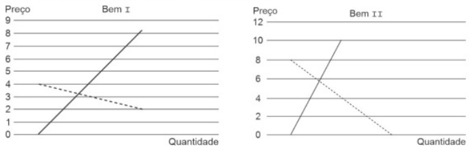 Imagem associada para resolu&ccedil;&atilde;o da quest&atilde;o