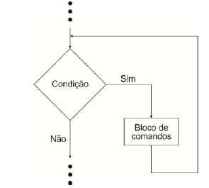 Imagem associada para resolu&ccedil;&atilde;o da quest&atilde;o