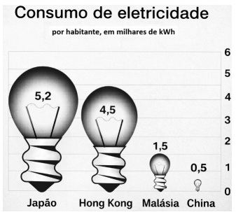 Imagem associada para resolu&ccedil;&atilde;o da quest&atilde;o