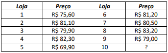 Imagem associada para resolu&ccedil;&atilde;o da quest&atilde;o