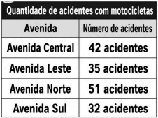 Imagem associada para resolu&ccedil;&atilde;o da quest&atilde;o