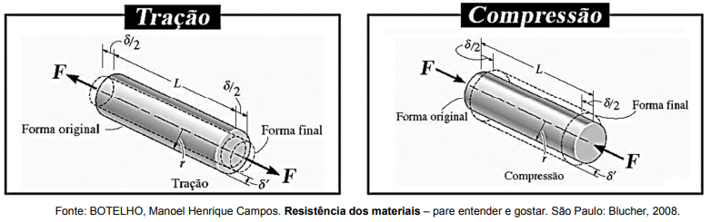 Imagem associada para resolu&ccedil;&atilde;o da quest&atilde;o