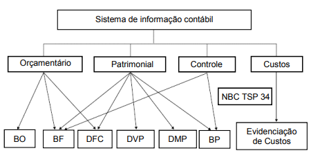 Imagem associada para resolu&ccedil;&atilde;o da quest&atilde;o