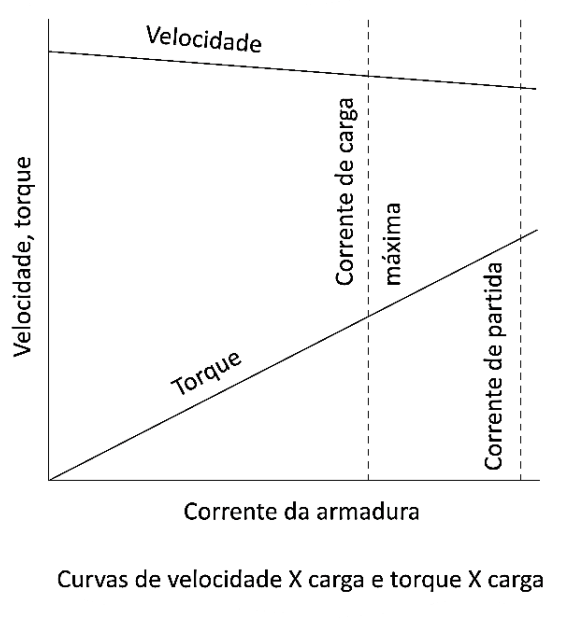 Imagem associada para resolu&ccedil;&atilde;o da quest&atilde;o