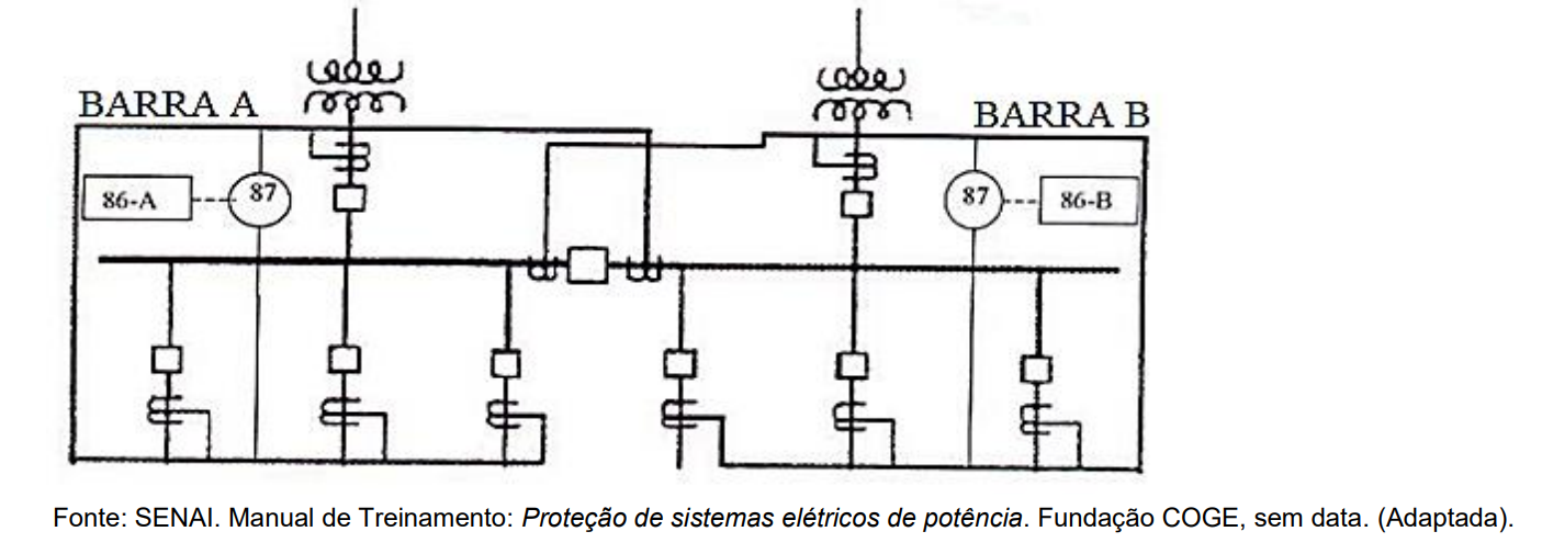 Imagem associada para resolu&ccedil;&atilde;o da quest&atilde;o