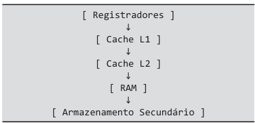 Imagem associada para resolu&ccedil;&atilde;o da quest&atilde;o