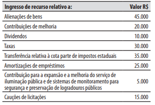 Imagem associada para resolu&ccedil;&atilde;o da quest&atilde;o