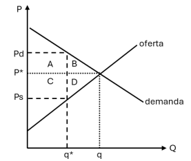 Imagem associada para resolu&ccedil;&atilde;o da quest&atilde;o