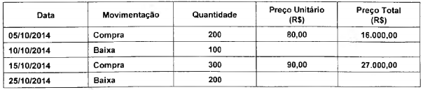 Imagem associada para resolu&ccedil;&atilde;o da quest&atilde;o