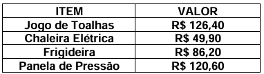 Imagem associada para resolução da questão