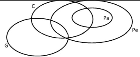 Imagem associada para resolu&ccedil;&atilde;o da quest&atilde;o