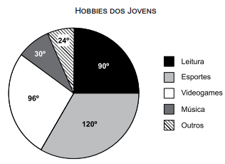 Imagem associada para resolu&ccedil;&atilde;o da quest&atilde;o