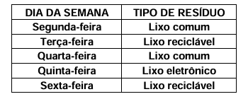 Imagem associada para resolu&ccedil;&atilde;o da quest&atilde;o