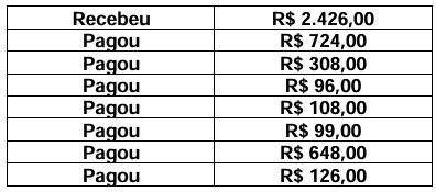 Imagem associada para resolu&ccedil;&atilde;o da quest&atilde;o