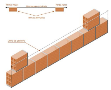 Imagem associada para resolu&ccedil;&atilde;o da quest&atilde;o